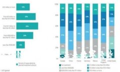 眉山市區(qū)塊鏈發(fā)展規(guī)劃：未來(lái)數(shù)字經(jīng)濟(jì)的新機(jī)遇