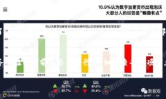 在區(qū)塊鏈技術(shù)中，一旦交易被確認(rèn)，通常就無(wú)法