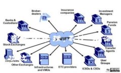 關于imToken錢包是否需要翻墻的問題，實際上是一