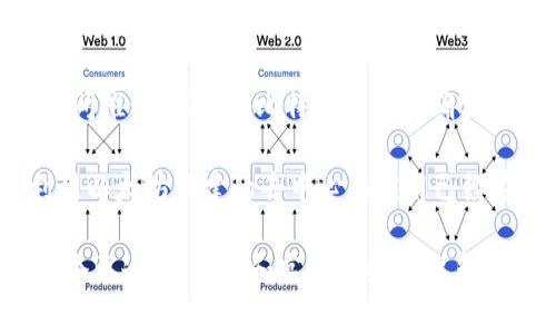 區(qū)塊鏈技術(shù)自2009年比特幣問世以來，迅速發(fā)展出多種數(shù)字貨幣。雖然比特幣仍然是市場上最著名和最具影響力的加密貨幣，但實際上，現(xiàn)在市場上存在著數(shù)千種不同的區(qū)塊鏈幣種。以下是一些主要的區(qū)塊鏈幣種以及簡要介紹：

1. 比特幣 (Bitcoin, BTC)
比特幣是全球第一個去中心化的數(shù)字貨幣，由中本聰于2009年推出。它采用了區(qū)塊鏈技術(shù)，實現(xiàn)了點對點的貨幣轉(zhuǎn)賬，用戶可以直接在沒有中介的情況下進行交易。比特幣的總供給量限定為2100萬枚，這使得它在供應(yīng)上具有稀缺性，成為一種“數(shù)字黃金”。

2. 以太坊 (Ethereum, ETH)
以太坊是由維塔利克·布特林于2015年推出的，除了作為數(shù)字貨幣外，它還支持智能合約和去中心化應(yīng)用（dApps）。以太坊的區(qū)塊鏈可以執(zhí)行復(fù)雜的代碼，這一特性使得它成為 NFT（非同質(zhì)化代幣）和許多其他分散式金融（DeFi）項目的基礎(chǔ)。

3. 瑞波幣 (Ripple, XRP)
瑞波幣并不僅僅是一種加密貨幣，更是一個支付協(xié)議，旨在快速、低成本地進行跨境支付。瑞波的核心目標(biāo)是解決傳統(tǒng)銀行系統(tǒng)中的支付延遲和高昂費用問題。盡管瑞波幣在某些方面受到爭議，但它仍然在金融機構(gòu)中有較高的接受度。

4. 萊特幣 (Litecoin, LTC)
萊特幣由查理·李于2011年推出，被稱為“銀幣”，旨在改善比特幣的一些缺點，例如交易速度和處理能力。萊特幣在技術(shù)上進行了多次改進，使其交易驗證速度更快，適合日常小額支付。

5. 波卡 (Polkadot, DOT)
波卡是一個多鏈框架，旨在實現(xiàn)不同區(qū)塊鏈之間的互通。其設(shè)計理念是為了克服目前區(qū)塊鏈生態(tài)中的孤島現(xiàn)象，允許不同的區(qū)塊鏈共享信息，實現(xiàn)互通互聯(lián)。波卡的出現(xiàn)為開發(fā)者提供了更多的靈活性與機會。

6. 卡爾達(dá)諾 (Cardano, ADA)
卡爾達(dá)諾是一個基于學(xué)術(shù)研究的區(qū)塊鏈平臺，強調(diào)安全性和可擴展性。該項目由以太坊共同創(chuàng)始人之一查爾斯·霍斯金森發(fā)起，采用權(quán)益證明（PoS）共識機制，致力于為數(shù)字資產(chǎn)及其智能合約提供一個安全、可持續(xù)的基礎(chǔ)。

7. 泰達(dá)幣 (Tether, USDT)
泰達(dá)幣是一種美元錨定的穩(wěn)定幣，旨在減少加密市場的波動。每一枚泰達(dá)幣通常都與一美元等值，這使得它成為投資者在市場波動期間的一種避風(fēng)港。穩(wěn)定幣在進行加密貨幣交易時，尤其是在快速進出市場時，具有很大的便利性。

8. 零幣 (Zcash, ZEC)
零幣是一種注重隱私的數(shù)字貨幣，允許用戶在交易中隱藏其發(fā)送者和接收者的信息。與比特幣不同，零幣使用復(fù)雜的密碼學(xué)技術(shù)來保護交易信息的隱私，使其成為那些重視匿名交易的用戶的熱門選擇。

9. 狗狗幣 (Dogecoin, DOGE)
狗狗幣最初是作為一種玩笑而創(chuàng)建的加密貨幣，但隨著時間的推移，它在社區(qū)中的受歡迎程度迅速上升。狗狗幣的交易速度快且費用低，通常被用作小額小費和在線社區(qū)的活動支持。

10. 鏈環(huán) (Chainlink, LINK)
鏈環(huán)是一個去中心化的預(yù)言機網(wǎng)絡(luò)，旨在使智能合約能夠與現(xiàn)實世界的數(shù)據(jù)進行交互。鏈環(huán)的目標(biāo)是解決智能合約的局限性，使其能夠訪問外部數(shù)據(jù)，從而擴展其潛在用例。

總結(jié)
區(qū)塊鏈生態(tài)系統(tǒng)中的幣種多種多樣，每種幣都有其獨特的功能和應(yīng)用場景。從比特幣到以太坊，再到各種穩(wěn)定幣和隱私幣，它們分別滿足著不同用戶需求。隨著技術(shù)的不斷進步，未來可能會出現(xiàn)更多創(chuàng)新的幣種和應(yīng)用，吸引越來越多的人參與這一數(shù)字經(jīng)濟的浪潮。

在我的個人經(jīng)歷中，我自從2017年開始接觸區(qū)塊鏈和加密貨幣，這樣的轉(zhuǎn)變不僅讓我開闊了眼界，也使我對金融與科技的結(jié)合有了新的理解。那時，我的朋友推薦我購買一些比特幣，我半信半疑，但隨著時間推移，我發(fā)現(xiàn)比特幣的增長確實改變了一些人的生活。有些人通過投資成為了早期的百萬富翁，而有些人則因為市場波動遭遇了重大損失。這讓我明白，投資加密貨幣不僅需要知識和技巧，更需要對市場情緒的敏感度和心理素質(zhì)的平衡。

再后來，我開始探索以太坊和其他幣種。尤其是以太坊，給我留下了深刻的印象，因為它支持的智能合約讓我意識到區(qū)塊鏈的潛力不僅僅是貨幣交易，其實可以完全改變我們?nèi)粘Ｉ畹倪\作方式。例如，利用以太坊構(gòu)建的去中心化應(yīng)用已經(jīng)在醫(yī)療、金融乃至藝術(shù)領(lǐng)域展現(xiàn)出巨大的應(yīng)用前景。這讓我感到興奮，也引發(fā)了我深入學(xué)習(xí)區(qū)塊鏈技術(shù)的熱情。

綜上所述，雖然數(shù)字貨幣的前景并不總是陽光明媚，但它們的存在正推動著整個社會向數(shù)字化和去中心化的方向發(fā)展。我期待未來能看到更多創(chuàng)新的幣種和應(yīng)用，繼續(xù)深化我們對金融的理解，期待看到一個更透明、公平和高效的經(jīng)濟體系。