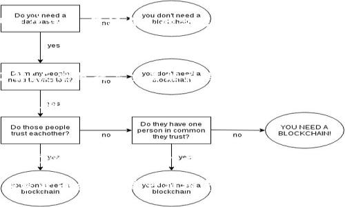 出售IM錢包中的幣需要遵循一系列步驟，確保您的交易安全并獲取合理的收益。以下是一個詳細的指南，幫助您順利完成幣的出售。

1. 了解IM錢包的基本功能

IM錢包是一款集成了多種加密貨幣的數(shù)字錢包，支持用戶存儲、轉賬和管理不同類型的數(shù)字資產(chǎn)。在出售幣之前，首先要確保您對IM錢包的基本操作非常熟悉，例如如何查看余額、發(fā)送和接收幣以及管理資產(chǎn)的功能。

2. 注冊并驗證賬戶

在開始交易之前，您需要在IM錢包中創(chuàng)建一個賬戶，并完成必要的身份驗證。如果您已經(jīng)有了賬號，確保您的賬戶信息是最新的，并且通過了所有的身份驗證流程。許多交易所和錢包在出售加密貨幣時都需要進行KYC（了解你的客戶）驗證，以保證交易的安全性和合規(guī)性。

3. 選擇交易所

出售IM錢包中的幣通常需要使用一個加密貨幣交易所。選擇一個信譽良好的交易所非常關鍵，一些常見的選項包括Coinbase、Binance、火幣等。在選擇時，您可以考慮手續(xù)費、支持的幣種、用戶體驗以及安全性等因素。

4. 將幣轉移到交易所

找到您想要出售的幣后，您需要將其轉移到所選交易所的賬戶。登錄到交易所，找到您的錢包地址，然后在IM錢包中進行轉賬。確保輸入的地址完全正確，以免造成資產(chǎn)損失。

5. 設定出售價格

在交易所進行出售時，您需要設定出售的價格。您可以選擇限價單或市價單。限價單允許您設定希望出售的價格，而市價單則以當前市場價格進行交易。根據(jù)市場行情靈活選擇最適合的出售方式，可以在很大程度上影響您的收益。

6. 完成交易

當您設定好出售價格后，確認廣播交易，并等待市場的響應。如果一切順利，您的幣將在成交后轉入交易所的法幣賬戶，或者直接轉換成您希望交易的另一種加密貨幣。記得檢查您的賬戶余額，以確保幣已經(jīng)到賬。

7. 提現(xiàn)到銀行或其他賬單

完成交易后，您可以選擇將法幣提現(xiàn)到您的銀行賬戶或其他支付方式。在提現(xiàn)時，確保了解交易所的提現(xiàn)政策、手續(xù)費以及處理時間，從而避免資金的延誤。

8. 注意安全性

在整個出售過程中，保持您的賬戶安全是至關重要的。開啟雙因素身份驗證，避免使用公共Wi-Fi進行交易，并定期更改密碼。這些措施可以減少被盜風險。

9. 記錄交易

每一筆交易都應保存記錄，并定期核對以確保沒有錯誤。同時，這些記錄在稅務申報時也是非常重要的依據(jù)，遵守相關的法律法規(guī)，保證自己的合法權益。

10. 反思與總結

出售幣交易后，不妨反思一下整個過程，看看有哪些地方可以改進。是否選擇了最優(yōu)的價格？是否對市場趨勢有足夠的了解？反思是提高交易能力的關鍵所在。

回想起我剛接觸數(shù)字貨幣的時候，曾因缺乏經(jīng)驗而在交易中犯過錯誤。通過一次次的學習和總結，我慢慢掌握了相關知識，使自己在這個波詭云譎的市場中游刃有余。如今，出售幣已變得如此高效而安全。這不僅讓我體驗到交易的樂趣，也讓我更加深入地了解了加密貨幣的運作原理。

結語：不斷學習、不斷成長

在整個出售IM錢包中幣的過程中，最重要的就是保持學習的態(tài)度。加密市場瞬息萬變，只有通過不斷學習和適應，才能在這個領域中獲得成功。無論是選擇交易所、設定價格，還是與其他用戶交流，都是提升自我、增加經(jīng)驗的良好機會。

希望通過這篇指南，您能夠順利出售在IM錢包中的幣，獲得理想的收益，同時也能在未來的交易中更加得心應手。記住，加密貨幣交易既是一項投資，也是一個學習與成長的過程，時刻保持開放的心態(tài)將是您取得成功的重要因素。