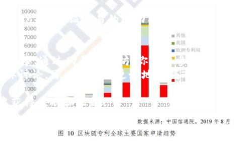 在這里我可以提供一個關(guān)于如何購買以太坊（ETH）并將其轉(zhuǎn)入IM錢包的詳細(xì)指南。盡管我們會盡量覆蓋所有步驟，請注意具體步驟可能會因市場和錢包的更新而略有不同。

什么是以太坊（ETH）
以太坊是一種開源的區(qū)塊鏈平臺，允許開發(fā)者構(gòu)建和部署去中心化應(yīng)用程序（DApps）。其原生加密貨幣是以太坊（ETH），可以用于交易、支付和智能合約的執(zhí)行。由于其廣泛的應(yīng)用和技術(shù)創(chuàng)新，以太坊在加密貨幣市場上受到了廣泛的關(guān)注。

第一步：選擇一個加密貨幣交易所
購買ETH的第一步是選擇一個可靠的加密貨幣交易所。常見的交易所包括幣安（Binance）、Coinbase、火幣（Huobi）、Kraken等。在選擇交易所時，可以考慮以下幾個因素：
ul
    li安全性：選擇那些有良好安全記錄的交易所。/li
    li手續(xù)費：每個交易所的手續(xù)費可能會有所不同。/li
    li用戶體驗：界面友好，操作簡單的交易所會讓你更容易上手。/li
/ul
我記得第一次嘗試購買比特幣的時候，是因為身邊的朋友向我推薦了Coinbase，雖然當(dāng)時還不太懂加密貨幣，但界面設(shè)計簡潔，讓我覺得很容易上手。

第二步：注冊賬戶并進(jìn)行身份驗證
選擇好交易所后，你需要注冊一個賬戶。大多數(shù)交易所都要求用戶進(jìn)行身份驗證，以確保合規(guī)性和安全性。一般來說，你需要提供一些個人信息，例如姓名、電子郵件地址以及身份證件的照片。
在填寫信息時要確保準(zhǔn)確無誤，因為稍后有可能會需要用到這些信息。我還記得當(dāng)時因為提供錯誤的身份證明，導(dǎo)致我不得不重新提交材料，這真的是一個小插曲。

第三步：購買以太坊（ETH）
身份驗證成功后，你可以使用法幣（如美元、歐元等）購買以太坊。大多數(shù)交易所允許使用信用卡、借記卡或銀行轉(zhuǎn)賬等方式進(jìn)行充值。在充值時，請注意交易所的具體提現(xiàn)和充值規(guī)則。
在輸入購買數(shù)量時，你可以選擇一次性購買，也可以設(shè)定定期購買的計劃。這是我在投資過程中經(jīng)常使用的策略，可以幫助我分散風(fēng)險，同時避免因市場波動而帶來的情緒影響。

第四步：將ETH轉(zhuǎn)入IM錢包
完成購買后，你需要將ETH轉(zhuǎn)移到IM錢包。首先，你需要在IM錢包中找到你的以太坊地址。這通常是一個以“0x”開頭的字符串。確保你復(fù)制這個地址時沒有任何錯誤，因為一旦發(fā)送后, 是無法找回的。
在交易所中，找到“提現(xiàn)”或“轉(zhuǎn)帳”的選項，粘貼你從IM錢包復(fù)制的以太坊地址。輸入想要轉(zhuǎn)移的ETH數(shù)量并確認(rèn)交易。轉(zhuǎn)賬可能需要一些時間，視乎網(wǎng)絡(luò)擁堵情況而定。

第五步：確認(rèn)交易成功
轉(zhuǎn)賬完成后，可以在IM錢包中查看到ETH的余額變化。你可以使用以太坊區(qū)塊鏈瀏覽器（如Etherscan）來驗證交易的成功與否，只需輸入你的以太坊地址，就可以查看到相關(guān)的交易記錄。

總結(jié)
購買以太坊并轉(zhuǎn)入IM錢包的過程雖然看起來復(fù)雜，但其實只要按照步驟操作，就會發(fā)現(xiàn)它并不是難事。通過購買以太坊，你不僅參與到一種新的投資方式中，還能體驗到去中心化金融的樂趣。
在這個過程中，我發(fā)現(xiàn)對加密貨幣的了解和社區(qū)的互動是非常重要的。多參加相關(guān)論壇和社交媒體討論，可以幫助你更好地掌握市場動態(tài)和技術(shù)。如果你有任何問題或困惑，不妨向其他投資者請教，他們的經(jīng)歷都是非常寶貴的經(jīng)驗。

當(dāng)然，投資有風(fēng)險，務(wù)必根據(jù)自身的情況選擇合適的投資方式和額度。希望你在加密貨幣的世界中獲得成功和樂趣！

如何安全購買以太坊并轉(zhuǎn)入IM錢包