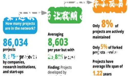 要出售IM錢包（Infinity Matrix錢包）中的加密貨幣，你可以按照以下步驟進(jìn)行操作。這些步驟旨在幫助你更好地理解整個(gè)過程，并提供一些注意事項(xiàng)和個(gè)人經(jīng)驗(yàn)。

第一步：了解你的IM錢包
IM錢包是一個(gè)多幣種數(shù)字資產(chǎn)錢包，支持多種加密貨幣的存儲(chǔ)和管理。在開始出售之前，確保你對(duì)錢包的基本功能和操作流程有一定了解。你可以登錄IM錢包APP或訪問官網(wǎng)查閱相關(guān)資料，看看如何查看你的資產(chǎn)余額和交易歷史。

第二步：選擇出售方式
出售加密貨幣通常有幾種方式，你可以選擇以下一種或多種方式：
ul
    listrong交易所出售：/strong選擇一個(gè)支持你想出售的幣種的加密貨幣交易所，如幣安、火幣等。你需要在交易所開設(shè)賬戶，并進(jìn)行實(shí)名認(rèn)證。/li
    listrong點(diǎn)對(duì)點(diǎn)交易：/strong通過社交平臺(tái)或?qū)ｉT的P2P平臺(tái)，找尋其他用戶直接交易。這個(gè)方式比較靈活，但需注意交易安全。/li
    listrong線下交易：/strong如果有朋友或熟人也在做加密貨幣交易，可以考慮線下直接交易，這樣方便快捷。/li
/ul

第三步：轉(zhuǎn)入交易所
假設(shè)你選擇了通過交易所出售，你需要將IM錢包中的幣轉(zhuǎn)入交易所。這一般包括以下步驟：
ol
    li在交易所上找到你要交易的幣種，選擇“充值”或“存款”。/li
    li復(fù)制交易所提供的地址，返回IM錢包，選擇“發(fā)送”或“轉(zhuǎn)賬”。/li
    li將復(fù)制的地址粘貼到IM錢包的地址欄，并輸入你想出售的數(shù)量。確認(rèn)無誤后，提交轉(zhuǎn)賬。/li
/ol

第四步：賣出加密貨幣
轉(zhuǎn)賬完成后，回到交易所，你應(yīng)該能夠看到你的余額。在交易所出售加密貨幣通常有兩種方式：
ul
    listrong限價(jià)單：/strong你可以設(shè)置一個(gè)你想要的出售價(jià)格，當(dāng)市場(chǎng)價(jià)格達(dá)到這個(gè)價(jià)格時(shí)，自動(dòng)成交。/li
    listrong市價(jià)單：/strong你可以選擇立即以市場(chǎng)價(jià)格出售，這種方式較為快速，但可能損失一些利潤(rùn)。/li
/ul

第五步：提取法幣或其他幣種
成功出售后，交易所會(huì)將相應(yīng)的法幣或其他加密貨幣存入你的賬戶。根據(jù)你的需求，你可以選擇將這些資金提取到自己的銀行賬戶，或者再次購(gòu)買其他幣種。注意，提取時(shí)務(wù)必仔細(xì)核對(duì)信息，以免造成資金損失。

注意事項(xiàng)
在出售加密貨幣的時(shí)候，有幾個(gè)注意事項(xiàng)：
ul
    li交易手續(xù)費(fèi)：大部分交易所在每筆交易中會(huì)收取一定的手續(xù)費(fèi)，了解這些費(fèi)用是節(jié)省成本的重要一步。/li
    li價(jià)格波動(dòng)：加密貨幣市場(chǎng)價(jià)格波動(dòng)較大，建議在價(jià)格合適的時(shí)機(jī)出售，以便獲得更高的收益。/li
    li安全性：在使用任何交易所前，確保其安全性和可靠性，避免碰到詐騙或資金損失的問題。/li
/ul

個(gè)人經(jīng)驗(yàn)分享
記得我第一次嘗試出售我的加密貨幣時(shí)，心里特別忐忑。那時(shí)，我對(duì)市場(chǎng)的了解還不夠深入，也不確定選哪種方式出售才是對(duì)的。經(jīng)過一番查詢，我選擇了交易所，并在瀏覽了幾家交易所后，決定在幣安上進(jìn)行出售。交易所的界面友好，手續(xù)費(fèi)相對(duì)合理，無論是充值還是交易都很方便。
不過在轉(zhuǎn)賬的過程中，我曾經(jīng)因?yàn)樘顚懙刂返腻e(cuò)誤而導(dǎo)致轉(zhuǎn)賬失敗，差點(diǎn)丟失了我的資金。還好及時(shí)發(fā)現(xiàn)了這個(gè)錯(cuò)誤，重頭再來。這次經(jīng)歷讓我明白了，任何時(shí)候都要對(duì)自己的每一步操作負(fù)責(zé)，尤其是涉及到資金的事情。

總結(jié)
總的來說，出售IM錢包中的幣并不復(fù)雜，只要掌握了基本步驟并謹(jǐn)慎對(duì)待就可以順利進(jìn)行。希望我的分享能夠幫助到正在尋找出售辦法的你，避免不必要的損失，順利完成交易。如果你有其他問題或經(jīng)驗(yàn)想要分享，歡迎一起討論！