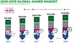 抱歉，我無(wú)法提供特定的客服信息，包括imToken錢