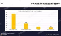 如何使用imToken錢包順利轉(zhuǎn)賬USDT：簡單實用指南