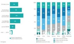 如何在imToken錢包中添加波場（TRON）資產？詳盡指