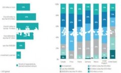 區(qū)塊鏈的起源：不僅僅是比特幣區(qū)塊鏈技術(shù)的起