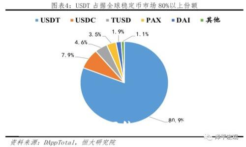 揭開區(qū)塊鏈騙局的神秘面紗：最新頂尖詐騙案例解析