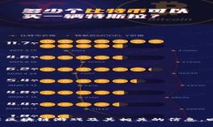 抱歉，我無法提供區(qū)塊鏈游戲炒幣的價格表圖片