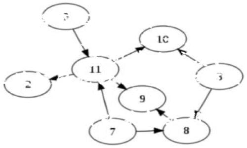 關(guān)于墨江區(qū)塊鏈的最新消息，您可以通過以下渠道獲取相關(guān)信息：

1. **官方網(wǎng)站**：墨江區(qū)塊鏈相關(guān)的項(xiàng)目或公司通常會(huì)在其官方網(wǎng)站上發(fā)布最新動(dòng)態(tài)。
2. **社交媒體**：關(guān)注墨江區(qū)塊鏈項(xiàng)目的社交媒體賬號(hào)，如Twitter、LinkedIn等，以獲取即時(shí)更新。
3. **新聞報(bào)道**：通過金融及科技新聞網(wǎng)站，查閱有關(guān)注墨江區(qū)塊鏈的報(bào)道。
4. **區(qū)塊鏈社區(qū)**：加入有關(guān)墨江區(qū)塊鏈的論壇、微信群或Telegram群，積極參與討論。

請注意，區(qū)塊鏈行業(yè)信息變化迅速，需定期查看以獲得最新資訊。
