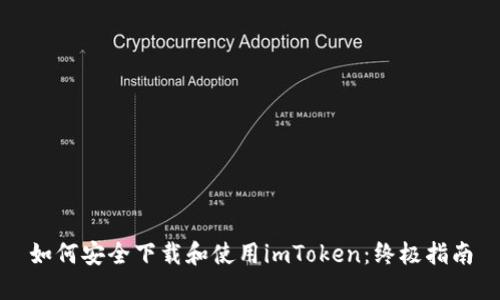 如何安全下載和使用imToken：終極指南