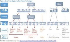 在使用imToken錢包進行轉賬時，有時會遇到交易一