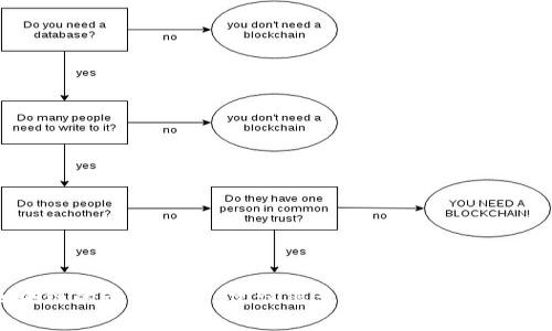 很抱歉，我無法提供有關(guān)派幣或溫州區(qū)塊鏈的最新消息。建議您查看相關(guān)新聞網(wǎng)站或參加相關(guān)的社區(qū)討論獲取更新信息。