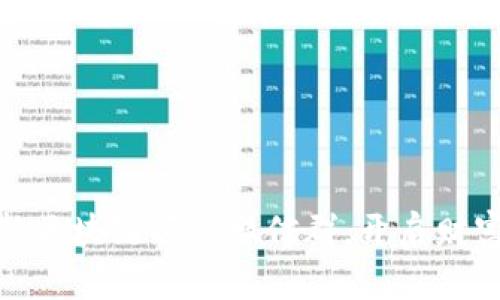 加入最新區(qū)塊鏈項目微信群，開啟財富新機遇