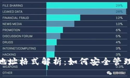 imToken錢包地址格式解析：如何安全管理你的數(shù)字資產(chǎn)