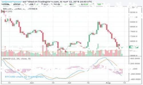 關(guān)于im錢包和USDT的提現(xiàn)問題，下面是一些可能的解決方法和建議。

im錢包的基本信息
im錢包是一款支持多種加密貨幣的錢包應(yīng)用，它允許用戶在其平臺(tái)上存儲(chǔ)、發(fā)送和接收加密貨幣，包括USDT。不過，在使用im錢包進(jìn)行USDT的提現(xiàn)時(shí)，可能會(huì)遇到一些限制或問題。

可能的提現(xiàn)問題
1. **賬戶驗(yàn)證**：一些錢包在進(jìn)行提現(xiàn)之前要求用戶完成身份驗(yàn)證。如果你的賬戶沒有完成必要的驗(yàn)證步驟，可能會(huì)導(dǎo)致無法提取USDT。
2. **鏈網(wǎng)問題**：USDT有多種發(fā)行鏈，包括Ethereum（以太坊）、TRON、Omni等。如果你在im錢包中選擇了不正確的鏈進(jìn)行提現(xiàn)，可能會(huì)導(dǎo)致提現(xiàn)失敗。
3. **手續(xù)費(fèi)不足**：提現(xiàn)通常需要支付一定的手續(xù)費(fèi)，如果你的錢包余額不足以支付手續(xù)費(fèi)，那你可能無法成功提取USDT。
4. **平臺(tái)維護(hù)**：有時(shí)候錢包平臺(tái)會(huì)進(jìn)行系統(tǒng)維護(hù)，這時(shí)候用戶也可能會(huì)面臨無法提現(xiàn)的情況。

解決措施
1. **檢查賬戶狀態(tài)**：確保你的賬戶已經(jīng)完成了所有必要的身份驗(yàn)證。在個(gè)人資料設(shè)置中查看是否有未完成的步驟。
2. **確認(rèn)網(wǎng)絡(luò)**：在提現(xiàn)前，確認(rèn)你選擇的USDT鏈正確無誤。你可以查看im錢包的支持頁面，了解他們支持的具體網(wǎng)絡(luò)。
3. **余額檢查**：查看你的錢包余額，確保不僅有足夠的USDT進(jìn)行提現(xiàn)，還有足夠的余額支付相關(guān)的手續(xù)費(fèi)。
4. **聯(lián)系客服**：如果以上措施都沒有解決問題，建議直接聯(lián)系im錢包的客服。他們可以提供更詳細(xì)的信息和解決方案。

未來建議
在使用im錢包或任何其他加密錢包時(shí)，建議用戶多關(guān)注相關(guān)的使用指南和最新公告，以免出現(xiàn)不必要的操作失誤。同時(shí)，保持對(duì)加密貨幣市場的了解，以便做出更明智的決策。

總之，提現(xiàn)無法成功的原因有很多，建議逐一排查，絕大多數(shù)問題都是可以解決的。如有進(jìn)一步的疑惑，也歡迎咨詢專業(yè)人士。