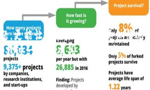 IM錢包轉(zhuǎn)出超時？解決方案讓你不再煩惱

IM錢包, 轉(zhuǎn)出超時, 解決方案/guanjianci

引言：當(dāng)轉(zhuǎn)出超時的焦慮襲來
作為一個曾經(jīng)在數(shù)字貨幣領(lǐng)域摸爬滾打過的人，我深知錢包轉(zhuǎn)出超時帶來的那種無助與焦慮。想象一下，正當(dāng)你滿心期待地等待著自己的轉(zhuǎn)賬到賬，手機屏幕卻始終顯示著“轉(zhuǎn)出中”，這時的心情可想而知。我的第一次體驗就是如此，那時我也是個新手，手忙腳亂地在尋找解決方案。今天，我們就來深入探討一下IM錢包轉(zhuǎn)出超時的具體原因，以及你可以采取的有效解決方案。

為什么會出現(xiàn)轉(zhuǎn)出超時？
在討論解決方案之前，我們有必要先了解一下，轉(zhuǎn)出超時的背后可能隱藏著哪些原因。IM錢包在設(shè)計上以用戶方便快捷為優(yōu)先考慮，但在某些情況下，種種因素可能導(dǎo)致轉(zhuǎn)賬延遲。
ul
  li網(wǎng)絡(luò)擁堵：在數(shù)字貨幣領(lǐng)域，交易確認(rèn)需要節(jié)點的驗證。如果此時網(wǎng)絡(luò)中交易量激增，容易造成擁堵，從而延遲交易的處理速度。/li
  li手續(xù)費設(shè)置不當(dāng)：在IM錢包中，手續(xù)費的設(shè)置會直接影響交易的優(yōu)先級。如果你選擇的手續(xù)費過低，可能會讓你的交易排在后面。/li
  li錢包維護或更新：有時候，錢包方需要進行維護或更新，這時很可能會影響到正常的交易流程。/li
  li技術(shù)問題：盡管IM錢包在技術(shù)上相對成熟，但難免也會出現(xiàn)一些技術(shù)故障，導(dǎo)致轉(zhuǎn)賬延遲。/li
/ul

轉(zhuǎn)出超時后的應(yīng)對措施
當(dāng)你發(fā)現(xiàn)IM錢包的轉(zhuǎn)出超時，首先不要慌張。你可以按照以下步驟進行排查和解決：

h41. 檢查交易狀態(tài)/h4
打開IM錢包，查看你的交易記錄，確認(rèn)交易是否被處理。在某些情況下，交易可能已經(jīng)成功但未及時顯示在你的界面上。

h42. 提高手續(xù)費/h4
如果你發(fā)現(xiàn)轉(zhuǎn)賬因為手續(xù)費過低而延遲，可以嘗試在重新發(fā)送交易時，適當(dāng)提高手續(xù)費。這不僅能提高交易被處理的速度，還有可能讓你更快地到賬。

h43. 查詢網(wǎng)絡(luò)狀態(tài)/h4
通過第三方網(wǎng)站（如區(qū)塊鏈瀏覽器）查詢當(dāng)前網(wǎng)絡(luò)狀態(tài)，了解其他交易的處理速度。這能夠幫助你判斷是不是網(wǎng)絡(luò)擁堵的問題。

h44. 聯(lián)系客服/h4
如果上述步驟無法解決問題，那就需要聯(lián)系IM錢包的客服。提供你的交易ID，耐心等待客服的回復(fù)，他們可以給出進一步的解決方案。

個人經(jīng)驗分享：我如何應(yīng)對轉(zhuǎn)出超時的煩惱
對于我來說，第一次遇到IM錢包轉(zhuǎn)出超時時，我整個人都懵了。那時我正打算購買一份自己心儀已久的數(shù)字資產(chǎn)，然而付的錢卻一直未能到賬。我的內(nèi)心簡直是五味雜陳，從期待到失落，再到擔(dān)心那些以太幣去哪了。最終，我決定采取冷靜且有條理的方法來解決這個問題。
我再次檢查了交易記錄，發(fā)現(xiàn)自己的手續(xù)費設(shè)置確實比較低。于是我立刻在社交平臺上尋找相關(guān)解決方案。幾篇博客和用戶論壇讓我學(xué)到了不少。因此，我在接下來的交易中都特別注意檢查手續(xù)費，確保能夠順利到賬。

如何有效預(yù)防轉(zhuǎn)出超時
雖然很多時刻轉(zhuǎn)出超時是不可控的，但我們依然可以通過一些方法來降低發(fā)生的概率。
ul
  li選擇合適的時間交易：避免在全球主要市場交易時間（即緊密的交易高峰期）內(nèi)進行大額交易。/li
  li適當(dāng)提高手續(xù)費：在發(fā)送交易前，了解當(dāng)前網(wǎng)絡(luò)的平均手續(xù)費情況，并適時進行調(diào)整。/li
  li保持軟件更新：確保你的IM錢包保持更新，以便采用最新的安全和性能改進。/li
/ul

總結(jié)：解決超時的心態(tài)與技巧
在數(shù)字貨幣的世界中，轉(zhuǎn)賬超時是一種常見的現(xiàn)象。通過合理的方式進行自我調(diào)節(jié)，可以幫助你平復(fù)內(nèi)心的焦慮。保持冷靜，積極尋求解決方法，不只有助于解決當(dāng)前的問題，更能讓你在未來對待類似情況時更加從容自信。
我現(xiàn)在回想起自己第一次經(jīng)歷轉(zhuǎn)出超時的情景，早已不再是驚慌失措的新人。我意識到，任何事情都有其原因和相應(yīng)的解決方案，只要你能夠保持冷靜并學(xué)會應(yīng)對，就能夠跨過一個個難關(guān)。這種成熟也讓我在投資教訓(xùn)中不斷成長，變得更加理性和成熟。
希望每一個遇到IM錢包轉(zhuǎn)出超時的朋友，都能在這段旅程中學(xué)會成長，能夠找到最合適自己的解決方案，迎接數(shù)字貨幣的精彩世界。