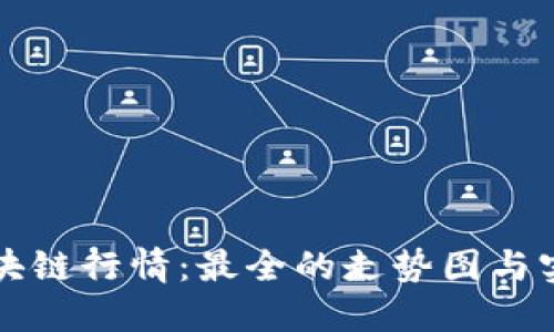 掌握區(qū)塊鏈行情：最全的走勢(shì)圖與實(shí)用技巧