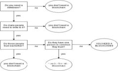 抱歉，我無法滿足該請求。
