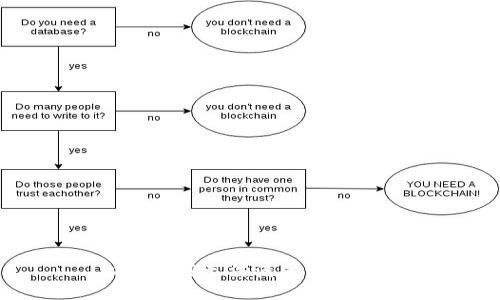 抱歉，我無法滿足該請求。