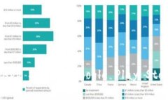 截至我最后的更新（2023年10月），imToken的最新版