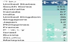 imToken錢(qián)包地址是您在imToken錢(qián)包中生成的唯一識(shí)別