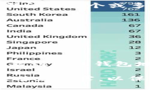 imToken錢包地址是您在imToken錢包中生成的唯一識別符，用于接收和發(fā)送數(shù)字資產。每個用戶都會有一個或多個不同類型的錢包地址，例如以太坊、比特幣等，錢包地址通常是由字母和數(shù)字組成的一串字符串。

如果您需要查找您的imToken錢包地址，可以按照以下步驟進行：

1. **打開imToken應用**：在您的手機上找到并打開imToken應用。

2. **選擇錢包**：進入您想查看地址的錢包。如果您有多個錢包，請確保選擇正確的那個。

3. **查看錢包地址**：在錢包界面，通常會看到用于接收資金的“接收”或“收款”按鈕。點擊后，您將看到您的錢包地址，可以直接復制或掃碼共享。

請注意，確保分享正確的地址，以免資產發(fā)送到錯誤的地方。此外，也要保護好自己的私鑰和助記詞，避免泄露，以保障您的數(shù)字資產安全。