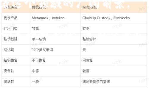 區(qū)塊鏈技術(shù)近年來在全球范圍內(nèi)得到了廣泛關(guān)注，其應(yīng)用和影響也逐漸滲透到各個(gè)領(lǐng)域。中國在這一波區(qū)塊鏈熱潮中，也有自己獨(dú)特的探索和發(fā)展。那么，什么是“區(qū)塊鏈中國版”呢？它具體指的是什么幣？在這篇文章中，我將詳細(xì)探討這個(gè)話題，分享我的一些見解和經(jīng)歷，希望能讓大家對(duì)這個(gè)新興領(lǐng)域有更深刻的了解。

什么是區(qū)塊鏈中國版？

區(qū)塊鏈中國版主要是指在中國背景下發(fā)展的各種區(qū)塊鏈技術(shù)及其應(yīng)用。盡管區(qū)塊鏈起源于比特幣，但隨著技術(shù)的發(fā)展，各國都在努力推動(dòng)其本國版本。中國在這方面特別重視，尤其是國家層面的支持和推動(dòng)。

在中國的政策支持下，許多企業(yè)和科研機(jī)構(gòu)都開始著手研究和發(fā)展符合中國國情的區(qū)塊鏈技術(shù)。比如，國家互聯(lián)網(wǎng)信息辦公室發(fā)布的《區(qū)塊鏈信息服務(wù)管理規(guī)定》明確表示，區(qū)塊鏈技術(shù)的應(yīng)用要符合國家法律法規(guī)，這為區(qū)塊鏈在中國的發(fā)展提供了法律依據(jù)。

區(qū)塊鏈中國版的優(yōu)勢(shì)

區(qū)塊鏈技術(shù)在中國的發(fā)展有其獨(dú)特的優(yōu)勢(shì)。首先，中國擁有龐大的互聯(lián)網(wǎng)用戶群體，這為區(qū)塊鏈技術(shù)的迅速普及創(chuàng)造了條件。其次，中國政府大力支持科技創(chuàng)新，為區(qū)塊鏈技術(shù)的發(fā)展提供了政策支持。此外，中國在數(shù)據(jù)中心、云計(jì)算等基礎(chǔ)設(shè)施方面具有強(qiáng)大的能力，這為區(qū)塊鏈的實(shí)施奠定了基礎(chǔ)。

在我小時(shí)候，對(duì)新技術(shù)的了解往往局限于書本和新聞，然而如今通過互聯(lián)網(wǎng)的普及，我可以很方便地接觸到區(qū)塊鏈的最新動(dòng)態(tài)和實(shí)際應(yīng)用案例。這讓我感受到科技進(jìn)步帶來的時(shí)代變遷，我希望通過這篇文章，幫助更多人認(rèn)識(shí)到區(qū)塊鏈的發(fā)展?jié)摿Α?
哪些幣代表了區(qū)塊鏈中國版？

說到區(qū)塊鏈中國版的幣種，眾所周知的就是數(shù)字人民幣（CBDC）。數(shù)字人民幣是由中國人民銀行發(fā)行的一種法定數(shù)字貨幣，屬于官方認(rèn)可的數(shù)字貨幣，無疑是區(qū)塊鏈中國版的重要代表。

除了數(shù)字人民幣，市場(chǎng)上還有一些由企業(yè)或地方政府支持的數(shù)字貨幣，例如：

1. **螞蟻鏈**：這是阿里巴巴集團(tuán)推出的一種區(qū)塊鏈技術(shù)，旨在推動(dòng)其金融科技的應(yīng)用。
   
2. **騰訊區(qū)塊鏈**：騰訊也在區(qū)塊鏈領(lǐng)域進(jìn)行了廣泛的探索，相關(guān)的金融應(yīng)用和服務(wù)逐漸興起。

3. **NULS**：這是一個(gè)基于區(qū)塊鏈的開源項(xiàng)目，目標(biāo)是解決區(qū)塊鏈應(yīng)用開發(fā)中的問題，非常具有實(shí)用價(jià)值。

每當(dāng)我看到這些創(chuàng)新幣種的出現(xiàn)，都會(huì)想起我小時(shí)候與朋友們談?wù)搲?mèng)想的情景。那時(shí)的我們?cè)诓賵?chǎng)上總是幻想未來的一切，而如今，技術(shù)的進(jìn)步似乎已讓我們走進(jìn)了那個(gè)充滿幻想的未來。

區(qū)塊鏈中國版的應(yīng)用場(chǎng)景

中國在區(qū)塊鏈的應(yīng)用上也走得相對(duì)前沿，具體的場(chǎng)景包括但不限于：

1. **金融行業(yè)**：利用區(qū)塊鏈技術(shù)提升金融交易的透明度和效率，減少信息不對(duì)稱。

2. **供應(yīng)鏈管理**：通過區(qū)塊鏈追蹤商品的來源和流轉(zhuǎn)，提高供應(yīng)鏈的透明度，保障食品安全。

3. **數(shù)字身份**：在身份驗(yàn)證方面，區(qū)塊鏈技術(shù)能夠提供更為安全和可靠的身份認(rèn)證解決方案。

4. **知識(shí)產(chǎn)權(quán)保護(hù)**：區(qū)塊鏈技術(shù)有助于對(duì)知識(shí)產(chǎn)權(quán)進(jìn)行有效管理和追溯，保障創(chuàng)作者的權(quán)益。

5. **公共服務(wù)**：區(qū)塊鏈還可以應(yīng)用于教育、醫(yī)療等公共服務(wù)領(lǐng)域，提升服務(wù)的公信力和效率。

我曾經(jīng)嘗試過參與一個(gè)基于區(qū)塊鏈的供應(yīng)鏈管理項(xiàng)目，對(duì)于它如何資源配置、提高透明度，我充滿了驚奇。看著這一切在技術(shù)的支持下變?yōu)楝F(xiàn)實(shí)，讓我倍感欣慰。

區(qū)塊鏈的挑戰(zhàn)與未來

盡管區(qū)塊鏈中國版充滿潛力，但是發(fā)展過程中也面臨許多挑戰(zhàn)。比如，技術(shù)標(biāo)準(zhǔn)不統(tǒng)一、市場(chǎng)監(jiān)管尚不成熟、公眾認(rèn)知度較低等問題，都可能影響其廣泛應(yīng)用。

在這個(gè)過程中，我們需要不斷探索如何在技術(shù)與法律之間找到平衡。比如，如何確保區(qū)塊鏈技術(shù)的透明性與數(shù)據(jù)隱私的保護(hù)，對(duì)此我也在思考了很久。這不僅需要政府、企業(yè)的共同努力，也需要公眾參與討論與監(jiān)督。

回顧我自己對(duì)區(qū)塊鏈的學(xué)習(xí)經(jīng)歷，起初感到十分迷茫，但隨著時(shí)間推移，我逐漸理解了其背后的意義與價(jià)值。我相信，未來的科技將不斷打破傳統(tǒng)的行業(yè)壁壘，讓我們的生活更加便利而充滿可能。

總結(jié)

區(qū)塊鏈中國版代表了一種全新的技術(shù)應(yīng)用趨勢(shì)，同時(shí)也承載著我們對(duì)未來的期待與夢(mèng)想。從數(shù)字人民幣到各類企業(yè)推出的區(qū)塊鏈項(xiàng)目，無不昭示著這個(gè)領(lǐng)域的廣闊前景。

在這個(gè)過程中，我們既要看到其帶來的機(jī)遇，也要認(rèn)真面對(duì)挑戰(zhàn)。未來的區(qū)塊鏈?zhǔn)澜?，我們需要共同努力，讓技術(shù)更好地服務(wù)于人類的進(jìn)步。無論是個(gè)人還是社會(huì)，沒有任何一項(xiàng)技術(shù)是孤立存在的，只有攜手合作，才能推動(dòng)更為美好的未來。

希望通過這篇文章，能讓更多人關(guān)注區(qū)塊鏈中國版的動(dòng)態(tài)與發(fā)展。我們每個(gè)人都是這一發(fā)展的參與者，讓我們一起迎接這個(gè)充滿希望的時(shí)代吧！