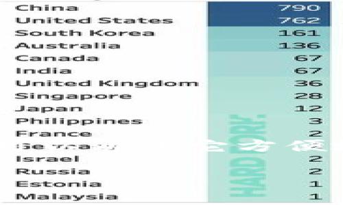 是的，imToken 是一個支持以太坊及其代幣（ERC-20 代幣）的數(shù)字貨幣錢包。imToken 提供了安全的資產管理功能，用戶可以通過它方便地存儲、發(fā)送和接收以太坊及其代幣。此外，imToken 還支持多種區(qū)塊鏈資產和功能，如 DApp 瀏覽器和去中心化交易所等。

如果你對使用 imToken 有特定問題或想了解更多關于以太坊錢包的信息，歡迎繼續(xù)詢問！