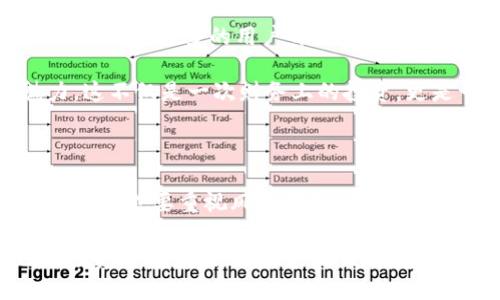 關(guān)于IM錢(qián)包（或稱(chēng)為IM Token錢(qián)包）DOT質(zhì)押的具體收益，這取決于多個(gè)因素，包括但不限于網(wǎng)絡(luò)的質(zhì)押率、市場(chǎng)整體情況以及個(gè)人選擇的質(zhì)押池等。由于我無(wú)法提供實(shí)時(shí)數(shù)據(jù)，以下是一些影響DOT質(zhì)押收益的重要因素，以及關(guān)于如何在IM錢(qián)包中進(jìn)行DOT質(zhì)押的詳細(xì)指南。

DOT質(zhì)押收益的影響因素

在討論DOT質(zhì)押收益之前，首先需要理解影響質(zhì)押收益的幾個(gè)關(guān)鍵因素：

ul
    listrong網(wǎng)絡(luò)質(zhì)押率：/strong如果網(wǎng)絡(luò)中大多數(shù)代幣都在質(zhì)押，可能導(dǎo)致每個(gè)質(zhì)押者的收益降低。反之，若質(zhì)押率較低，收益可能相對(duì)較高。/li
    listrong質(zhì)押池選擇：/strong不同的質(zhì)押池提供的收益率可能會(huì)有所不同，因此選擇一個(gè)可靠且收益高的質(zhì)押池是獲得最佳收益的關(guān)鍵。/li
    listrong鎖定期：/strong大多數(shù)質(zhì)押會(huì)有鎖定期，期間你無(wú)法提取質(zhì)押的DOT，這可能影響你的流動(dòng)性。/li
    listrong網(wǎng)絡(luò)活動(dòng)：/strong交易費(fèi)用和其他網(wǎng)絡(luò)活動(dòng)也會(huì)影響質(zhì)押的整體收益。/li
/ul

如何在IM錢(qián)包中進(jìn)行DOT質(zhì)押

IM錢(qián)包提供了一種簡(jiǎn)單直觀的方式來(lái)質(zhì)押你的DOT，以下是具體的操作步驟：

ol
    listrong下載和安裝IM錢(qián)包：/strong首先，確保你已經(jīng)在手機(jī)上下載安裝IM Token錢(qián)包。如果你是第一次使用錢(qián)包，建議你備份好助記詞，確保資產(chǎn)安全。/li
    listrong創(chuàng)建或?qū)脲X(qián)包：/strong按照提示創(chuàng)建新錢(qián)包或?qū)胍延绣X(qián)包。確保你的私鑰和助記詞不會(huì)泄露。/li
    listrong充值DOT：/strong通過(guò)不同的方式將DOT充值到你的IM錢(qián)包中，可以通過(guò)交易所轉(zhuǎn)賬或其他用戶(hù)轉(zhuǎn)賬等方式。/li
    listrong進(jìn)入質(zhì)押頁(yè)面：/strong在IM錢(qián)包的主界面中，找到“質(zhì)押”或“DOT”相關(guān)的選項(xiàng)，點(diǎn)擊進(jìn)入質(zhì)押頁(yè)面。/li
    listrong選擇質(zhì)押池：/strong根據(jù)你的需求選擇合適的質(zhì)押池，查看每個(gè)池的質(zhì)押利率、鎖定期等信息，選擇最適合你的選項(xiàng)。/li
    listrong進(jìn)行質(zhì)押：/strong輸入你要質(zhì)押的DOT數(shù)量，確認(rèn)交易，完成質(zhì)押。通常會(huì)有一個(gè)確認(rèn)步驟，確保所有信息的準(zhǔn)確性。/li
/ol

個(gè)人體驗(yàn)及思考

我還記得我第一次了解到加密貨幣的質(zhì)押機(jī)制，那是在幾年前。當(dāng)時(shí)處于一段對(duì)區(qū)塊鏈?zhǔn)澜绯錆M(mǎn)好奇的時(shí)光。我在網(wǎng)上閱讀了許多關(guān)于以太坊和波卡的文章，盡管那時(shí)候我對(duì)于如何獲得收益一無(wú)所知，但對(duì)新技術(shù)本身的期待讓我一直追隨。

開(kāi)始質(zhì)押后，我意識(shí)到這并不只是“放錢(qián)”在某個(gè)地方賺收益。更像是參與到一個(gè)更大生態(tài)系統(tǒng)中的過(guò)程。我開(kāi)始關(guān)注網(wǎng)絡(luò)的動(dòng)態(tài)，學(xué)習(xí)質(zhì)押池的運(yùn)作，甚至與其他質(zhì)押者交流經(jīng)驗(yàn)。這段時(shí)間不僅讓我獲得了技術(shù)上的知識(shí)，也讓我感受到了社區(qū)的溫暖，大家都在為了同一個(gè)目標(biāo)而努力。

質(zhì)押的風(fēng)險(xiǎn)與挑戰(zhàn)

當(dāng)然，質(zhì)押并不是沒(méi)有風(fēng)險(xiǎn)的。市場(chǎng)的波動(dòng)性可能會(huì)導(dǎo)致資產(chǎn)的價(jià)格大幅波動(dòng)。如果市場(chǎng)大幅下跌，質(zhì)押的資產(chǎn)價(jià)值也會(huì)下降。同時(shí)，質(zhì)押池的選擇也至關(guān)重要，選擇不當(dāng)可能導(dǎo)致收益低甚至虧損。因此，在選擇質(zhì)押時(shí)，徹底的調(diào)研和評(píng)估是非常必要的。

我有一位朋友就曾因?yàn)槊つ扛L(fēng)選擇了一個(gè)不知名的質(zhì)押池，結(jié)果掉入了陷阱，損失慘重。這次經(jīng)驗(yàn)讓我意識(shí)到，資金的安全性和專(zhuān)業(yè)性是非常重要的，正如投資的原則，不要把所有的雞蛋放在同一個(gè)籃子里。

未來(lái)的展望

隨著波卡生態(tài)的不斷發(fā)展，DOT的質(zhì)押市場(chǎng)將會(huì)變得愈發(fā)成熟。許多新項(xiàng)目會(huì)相繼推出，競(jìng)爭(zhēng)會(huì)越來(lái)越激烈，促使質(zhì)押收益不斷。同時(shí)，更多的用戶(hù)開(kāi)始意識(shí)到質(zhì)押的好處，參與的熱情也在不斷高漲。

回顧自己的質(zhì)押之路，從最初的懵懂到逐漸成為一個(gè)對(duì)市場(chǎng)有自己看法的參與者，整個(gè)過(guò)程讓我感受到屬于技術(shù)時(shí)代的魅力。這不僅是一次財(cái)務(wù)上的投資，更是一段自我探索的旅程。對(duì)于未來(lái)的區(qū)塊鏈技術(shù)，我充滿(mǎn)了期待，相信這將是一個(gè)充滿(mǎn)機(jī)遇和挑戰(zhàn)的時(shí)代。

總結(jié)

綜上所述，DOT的質(zhì)押收益取決于多種因素，而IM錢(qián)包的操作簡(jiǎn)便性使得更多用戶(hù)能參與其中。在質(zhì)押過(guò)程中，既要關(guān)注收益，同時(shí)也要重視風(fēng)險(xiǎn)控制。我的個(gè)人經(jīng)歷讓我明白，從每一次投資中都能學(xué)到寶貴的經(jīng)驗(yàn)，這些經(jīng)驗(yàn)往往會(huì)成為未來(lái)決策的重要參考。

未來(lái)，隨著區(qū)塊鏈技術(shù)的不斷發(fā)展，我們將迎來(lái)更多機(jī)遇。希望每位參與者都能夠在這個(gè)充滿(mǎn)挑戰(zhàn)的領(lǐng)域中，找到適合自己的投資方式，獲取理想的收益。