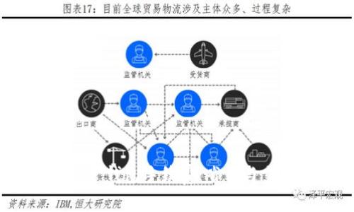  全面解析IM Token 錢包手續(xù)費(fèi)：省錢與交易安全的雙重策略