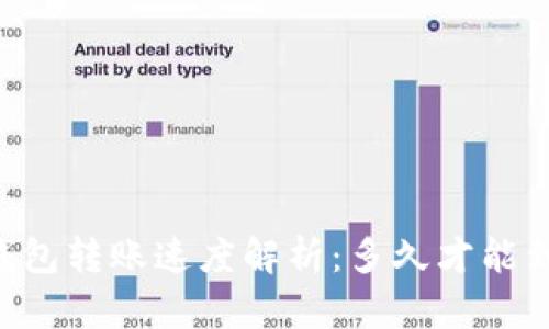 IM錢包轉(zhuǎn)賬速度解析：多久才能到賬？