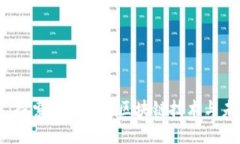 雷達(dá)幣：探索其背后的區(qū)塊鏈技術(shù)與未來發(fā)展