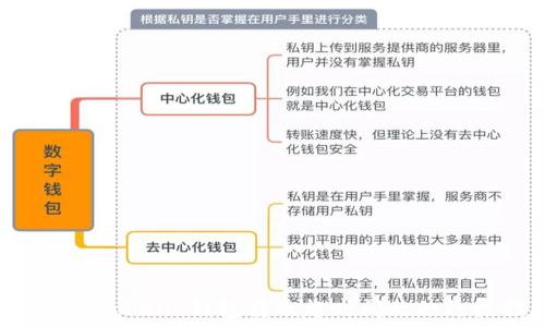   
解決 imToken 錢包轉賬超時問題的終極指南