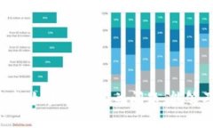   如何在iPhone上設置和使用Apple Wallet /  guanjianci
