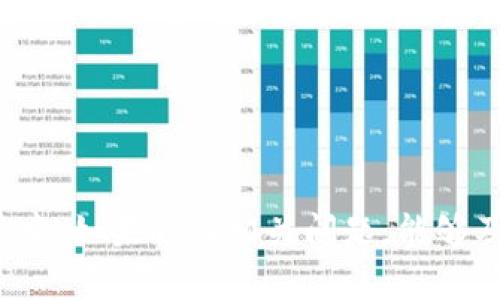   如何在iPhone上設(shè)置和使用Apple Wallet / 
 guanjianci Apple Wallet, iPhone, 數(shù)字錢包 /guanjianci 

在如今數(shù)字化的時(shí)代，越來越多的傳統(tǒng)支付方式逐漸被數(shù)字錢包所替代。作為蘋果公司推出的一項(xiàng)便捷服務(wù)，Apple Wallet（蘋果錢包）能夠幫助用戶方便地管理自己的各種卡片、票據(jù)和優(yōu)惠券。本文將詳細(xì)介紹如何在iPhone上設(shè)置和使用Apple Wallet，進(jìn)而提升你的生活便利性。此外，我們還將解答一些與Apple Wallet相關(guān)的常見問題。

一、Apple Wallet的基本功能
Apple Wallet不僅是一個(gè)存儲(chǔ)數(shù)字卡片的工具，它還是一個(gè)功能強(qiáng)大的數(shù)字錢包。它的基本功能包括：
ul
  listrong存儲(chǔ)信用卡和借記卡：/strong用戶可以將信用卡和借記卡添加到Apple Wallet中，方便進(jìn)行無接觸支付。/li
  listrong優(yōu)惠券和會(huì)員卡：/strong你可以將各種商店的優(yōu)惠券、會(huì)員卡放入Apple Wallet中，方便時(shí)刻查看和使用。/li
  listrong票務(wù)管理：/strong可以存儲(chǔ)航班票、電影票、活動(dòng)票等，支持一鍵查看和掃碼入場(chǎng)。/li
  listrong交通卡：/strong在某些城市，Apple Wallet還支持存儲(chǔ)公共交通卡，方便乘坐公交和地鐵。/li
/ul

二、如何設(shè)置Apple Wallet
設(shè)置Apple Wallet相對(duì)簡單，以下是步驟指南：

h41. 更新你的iPhone/h4
確保你的iPhone運(yùn)行的是最新版本的iOS，前往“設(shè)置”  “通用”  “軟件更新”進(jìn)行檢查和更新。

h42. 打開Apple Wallet應(yīng)用/h4
找到iPhone主屏幕上的Apple Wallet圖標(biāo)，點(diǎn)擊打開應(yīng)用。

h43. 添加卡片/h4
在Apple Wallet中，點(diǎn)擊右上角的加號(hào)“ ”。你可以選擇添加信用卡、借記卡、會(huì)員卡、優(yōu)惠券或票務(wù)。根據(jù)提示輸入相關(guān)信息，例如信用卡的卡號(hào)和到期日期，或掃描卡片的二維碼。

h44. 完成身份驗(yàn)證/h4
銀行或發(fā)卡機(jī)構(gòu)可能會(huì)要求你完成一些身份驗(yàn)證步驟，如短信驗(yàn)證碼或電子郵件確認(rèn)，確?？ㄆ陌踩浴?
h45. 配置默認(rèn)卡/h4
如果你添加了多張卡片，可以通過“設(shè)置”  “錢包與 Apple Pay”選擇默認(rèn)支付卡，以便下次支付更加便捷。

三、如何使用Apple Wallet進(jìn)行支付
在設(shè)置完成后，你可以輕松使用Apple Wallet進(jìn)行支付：

h41. 確保商家支持Apple Pay/h4
在使用Apple Wallet支付之前，請(qǐng)確保商家支持Apple Pay。大部分大型零售商、餐廳和在線平臺(tái)都支持。

h42. 準(zhǔn)備支付/h4
在付款時(shí)，雙擊iPhone的側(cè)邊按鈕或蘋果圖標(biāo)，打開Apple Wallet。選擇你要使用的卡片。

h43. 進(jìn)行支付/h4
將iPhone靠近讀卡器，使用Face ID或Touch ID進(jìn)行身份驗(yàn)證。完成后，你將在屏幕上看到“完成”或相應(yīng)的支付確認(rèn)消息。

四、Apple Wallet的安全性
Apple Wallet的安全性一直是用戶關(guān)心的重點(diǎn)。使用Apple Wallet進(jìn)行支付時(shí)，以下安全措施可以確保你的信息安全：

ul
  listrong加密技術(shù)：/strong所有的支付信息都經(jīng)過強(qiáng)加密，確保在傳輸過程中不易被泄露。/li
  listrong身份驗(yàn)證：/strong使用Face ID或Touch ID確保只有你本人能夠使用Apple Wallet進(jìn)行支付。/li
  listrong卡片號(hào)碼保護(hù)：/strong實(shí)際的卡號(hào)不會(huì)被存儲(chǔ)在設(shè)備或Apple服務(wù)器上，支付時(shí)會(huì)生成一個(gè)唯一的交易代碼進(jìn)行確認(rèn)。/li
/ul

五、可能相關(guān)的問題解答

h41. 如何解決Apple Wallet無法添加卡片的問題？/h4
遇到無法添加卡片的問題通常有幾個(gè)原因：

首先，確保你的iPhone更新到最新的iOS版本。其次，確認(rèn)卡片是否受支持，并檢查輸入的信息是否正確。如果信息完整且準(zhǔn)確，仍無法添加，則可能是與發(fā)卡銀行的連接問題。建議聯(lián)系你的銀行確認(rèn)是否有阻止你添加卡片的安全限制或者與Apple Wallet的兼容性。此外，重啟iPhone也可能幫助解決臨時(shí)的系統(tǒng)故障。

h42. 如何在旅行中使用Apple Wallet？/h4
Apple Wallet在旅行中提供了極大的便利，可以存儲(chǔ)各種旅行相關(guān)的信息，如機(jī)票、酒店預(yù)訂信息和交通卡等。以下是使用Apple Wallet的具體策略：

在訂票時(shí)，許多航空公司和酒店提供將信息添加到Apple Wallet的選項(xiàng)?？梢赃x擇電子機(jī)票并通過電子郵件發(fā)送到你的Apple Wallet中。在機(jī)場(chǎng)時(shí)，打開Apple Wallet，掃描機(jī)票二維碼即可快速入場(chǎng)。

還可以將城市交通卡添加到Apple Wallet中。在某些城市（如倫敦、紐約），公共交通已支持電子支付，乘客只需將手機(jī)靠近閱讀器進(jìn)行付費(fèi)，十分方便。

h43. Apple Wallet和Apple Pay有什么區(qū)別？/h4
Apple Wallet和Apple Pay是密切相關(guān)但又略有不同的概念。Apple Wallet是一個(gè)應(yīng)用程序，主要用于管理和存儲(chǔ)各種類型的數(shù)字卡片（如信用卡、票據(jù)和優(yōu)惠券）。而Apple Pay是Apple Wallet提供的一項(xiàng)支付服務(wù)，允許用戶在商店、網(wǎng)站或應(yīng)用內(nèi)進(jìn)行無接觸道支付。

簡單來說，Apple Wallet是存儲(chǔ)和管理數(shù)字卡片的工具，而Apple Pay則是用來進(jìn)行支付的功能。用戶可以在Apple Wallet中添加支持Apple Pay的卡片，使得支付變得更高效、更安全。

h44. 如何保護(hù)我的Apple Wallet安全？/h4
為了保護(hù)你的Apple Wallet和支付信息的安全，以下是一些實(shí)用的建議：

ul
  listrong啟用雙重認(rèn)證：/strong確保在Apple ID中啟用雙重認(rèn)證，提高安全性，以防止未經(jīng)授權(quán)的訪問。/li
  listrong使用Face ID或Touch ID：/strong始終使用生物識(shí)別技術(shù)進(jìn)行身份驗(yàn)證，增加支付安全性。/li
  listrong定期檢查銀行賬戶和Apple Wallet交易記錄：/strong確保沒有未授權(quán)的交易，發(fā)現(xiàn)異常及時(shí)聯(lián)系銀行。/li
/ul

總的來說，Apple Wallet是一款非常實(shí)用且方便的應(yīng)用程序。通過在iPhone上設(shè)置和使用Apple Wallet，你可以簡化你的支付和信息管理流程。在日常生活中，如果遇到相關(guān)問題，能夠及時(shí)查找答案并有效解決，將使你的數(shù)字生活更加順暢。