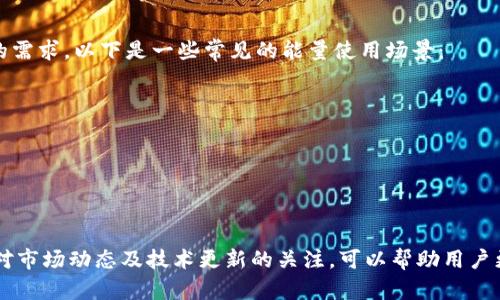   如何在imToken錢包中成功兌換能量，Unlocking Your Crypto Potential! / 
 guanjianci imToken, 兌換, 能量 /guanjianci 

隨著區(qū)塊鏈技術(shù)的發(fā)展，數(shù)字資產(chǎn)的存儲和管理逐漸成為一種大眾化的趨勢，其中imToken錢包因其良好的用戶體驗和安全性而受到廣泛歡迎。但是，許多用戶在使用imToken錢包時會遇到如何兌換能量的問題。本文將詳細(xì)介紹imToken錢包的能量兌換流程、注意事項及相關(guān)常見問題，幫助用戶更好地理解和操作。

什么是imToken錢包中的能量？
對于加密貨幣用戶來說，“能量”是指在某些區(qū)塊鏈平臺（如以太坊、EOS等）上進(jìn)行交易或操作所需的資源。通常，用戶在這些平臺上進(jìn)行智能合約調(diào)用或其他操作時，會消耗一定的能量。因此，了解如何在imToken錢包中兌換能量是至關(guān)重要的。

在imToken中，能量的充值與兌換通常涉及到Token的轉(zhuǎn)換。以太坊和EOS等平臺對交易和操作的能量需求有所不同，用戶需要在imToken錢包中確保擁有足夠的代幣以兌換足夠的能量，進(jìn)而進(jìn)行所需的操作。

如何在imToken錢包中進(jìn)行能量兌換？
在imToken錢包中能量兌換的流程相對簡單，用戶可以按照以下步驟進(jìn)行操作：

ol
listrong下載和安裝imToken：/strong首先，您需要確保已經(jīng)在手機(jī)上下載并安裝了imToken錢包，并完成錢包的注冊和設(shè)置。/li
listrong打開錢包，進(jìn)入相應(yīng)的鏈：/strong打開錢包后，根據(jù)您需要兌換能量的區(qū)塊鏈（例如以太坊或EOS），選擇相應(yīng)的鏈。/li
listrong查看代幣余額：/strong在主界面，您可以看到自己持有的代幣余額。確保您擁有足夠的代幣，以便進(jìn)行能量兌換。/li
listrong選擇“兌換”選項：/strong在錢包底部導(dǎo)航欄中，尋找“兌換”或者“交易”的選項，進(jìn)入對應(yīng)的頁面。/li
listrong輸入兌換信息：/strong輸入您希望兌換的能量數(shù)量，以及您希望支付的代幣種類，系統(tǒng)將自動計算需要支付的費(fèi)用。/li
listrong確認(rèn)交易：/strong在確認(rèn)信息無誤后，點(diǎn)擊確認(rèn)按鈕，完成能量的兌換。/li
/ol

兌換能量的注意事項
在進(jìn)行能量兌換時，有一些注意事項需要特別關(guān)注：

ul
listrong代幣種類和余額：/strong不同的區(qū)塊鏈可能需要不同種類的代幣來兌換能量，確保您選擇的代幣種類符合要求，并且余額充足。/li
listrong交易費(fèi)用：/strong每筆交易都需要支付一定的交易費(fèi)用，主要取決于網(wǎng)絡(luò)的擁堵程度及您選擇的手續(xù)費(fèi)，因此建議在高峰期調(diào)整手續(xù)費(fèi)，確保交易順利進(jìn)行。/li
listrong安全性：/strong在進(jìn)行兌換操作時，注意保護(hù)自己的私鑰和助記詞，避免由于信息泄露而導(dǎo)致資產(chǎn)損失。/li
listrong市場波動：/strong代幣的市場價可能會波動，請留意市場行情，以便根據(jù)實時情況做出最佳選擇。/li
/ul

常見問題
在進(jìn)行能量兌換時，用戶可能會遇到以下幾個常見問題，下面將逐一解答。

h4問題一：兌換過程中遇到交易失敗怎么辦？/h4
在兌換能量的過程中，交易失敗是比較常見的問題。導(dǎo)致交易失敗的原因可能有多種，如網(wǎng)絡(luò)擁堵、代幣余額不足、手續(xù)費(fèi)設(shè)置過低等。當(dāng)您遇到交易失敗時，可以嘗試以下幾種解決方案：

ul
listrong檢查代幣余額：/strong確保用于支付手續(xù)費(fèi)的代幣余額充足，必要時可以先進(jìn)行一次小額的交易測試，確認(rèn)余額無誤。/li
listrong提高手續(xù)費(fèi)：/strong如果網(wǎng)絡(luò)擁堵，交易可能會延遲或失敗。您可以嘗試提高手續(xù)費(fèi)，促使交易盡快得到確認(rèn)。/li
listrong選擇非高峰時段：/strong在高峰時段進(jìn)行交易，網(wǎng)絡(luò)繁忙，交易容易失敗。建議選擇人流較少的時間段進(jìn)行兌換。/li
listrong聯(lián)系支持：/strong如果多次嘗試依然無法成功兌換，建議聯(lián)系imToken官方支持團(tuán)隊，獲取技術(shù)支持和幫助。/li
/ul

h4問題二：兌換能量需要多長時間？/h4
兌換能量所需的時間實際上取決于交易網(wǎng)絡(luò)的繁忙程度和手續(xù)費(fèi)設(shè)置。在通常情況下，如果網(wǎng)絡(luò)較為順暢，交易可能會很快得到確認(rèn)，通常在幾分鐘內(nèi)完成。然而，在以下情況下時間可能會延長：

ul
listrong網(wǎng)絡(luò)擁堵：/strong在網(wǎng)絡(luò)繁忙時，交易確認(rèn)時間可能會增加，您可能需要等待更長的時間才能看到兌換結(jié)果。/li
listrong手續(xù)費(fèi)設(shè)置：/strong手續(xù)費(fèi)過低會導(dǎo)致交易在網(wǎng)絡(luò)中排隊等待，可能會影響交易的確認(rèn)速度。建議用戶根據(jù)網(wǎng)絡(luò)情況合理設(shè)置手續(xù)費(fèi)。/li
listrong代幣種類：/strong不同的區(qū)塊鏈由于協(xié)議不同，確認(rèn)時間也可能有所差別。以太坊和EOS的確認(rèn)時間就有差異，用戶在兌換時需了解相關(guān)信息。/li
/ul

h4問題三：能量兌換是否有最大限制？/h4
不同的區(qū)塊鏈平臺對于能量的兌換可能會設(shè)定一定的限制。通常來說，用戶在某一天內(nèi)兌換能量的數(shù)量有可能受到限制，這些限制主要是為了防止惡意行為和維護(hù)網(wǎng)絡(luò)的安全。在進(jìn)行能量兌換之前，您可以通過以下途徑了解相關(guān)的相關(guān)限制：

ul
listrong官方網(wǎng)站：/strong訪問imToken的官方網(wǎng)站和相關(guān)論壇，獲取關(guān)于能量兌換的最新規(guī)定和公告。/li
listrong用戶反饋：/strong參與社區(qū)社交平臺，查看其他用戶在兌換能量時的反饋，了解實際操作情況。/li
listrong查看歷史記錄：/strong在imToken中查看您之前的兌換記錄，這樣可以清楚了解自己在兌換上的限制和規(guī)律。/li
/ul

h4問題四：兌換能量后如何使用？/h4
兌換獲取的能量可以在區(qū)塊鏈平臺上進(jìn)行一系列操作，例如進(jìn)行交易、執(zhí)行智能合約、轉(zhuǎn)賬等。使用能量的方式主要取決于您所參與的平臺和相應(yīng)的需求。以下是一些常見的能量使用場景：

ul
listrong進(jìn)行交易：/strong在區(qū)塊鏈上進(jìn)行任何交易操作都需要消耗能量，因此確保您有充足的能量將保證交易的順利進(jìn)行。/li
listrong智能合約交互：/strong如果您在以太坊或EOS等平臺上參與智能合約或DApp，執(zhí)行合約將消耗一定的能量，確保能量的充足非常重要。/li
listrong資產(chǎn)轉(zhuǎn)移：/strong將數(shù)字資產(chǎn)轉(zhuǎn)移至其他用戶或平臺時，能量的消耗同樣是必須的，確保能量時隨時都能順暢轉(zhuǎn)移資產(chǎn)。/li
/ul

結(jié)束語：通過了解imToken錢包中能量的兌換流程、相關(guān)注意事項以及常見問題，用戶可以更好地管理和使用自己的數(shù)字資產(chǎn)。在實際操作中，保持對市場動態(tài)及技術(shù)更新的關(guān)注，可以幫助用戶更自信地進(jìn)行數(shù)字貨幣操作，從而更好地利用區(qū)塊鏈技術(shù)的優(yōu)勢。希望本篇文章能夠為您提供實用的信息和幫助，讓您在區(qū)塊鏈的世界中游刃有余。