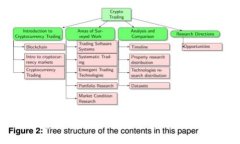 區(qū)塊鏈電子幣：數(shù)字經(jīng)濟的新紀元