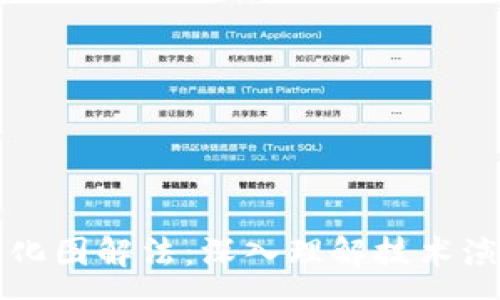 :
區(qū)塊鏈最新變化圖解法：深入理解技術(shù)演進與應(yīng)用前景