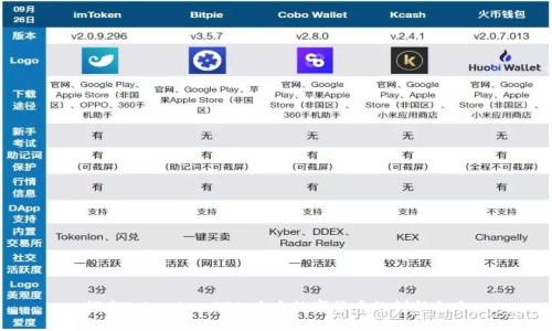 探索Tokenim BTC：未來(lái)數(shù)字貨幣的創(chuàng)新之路