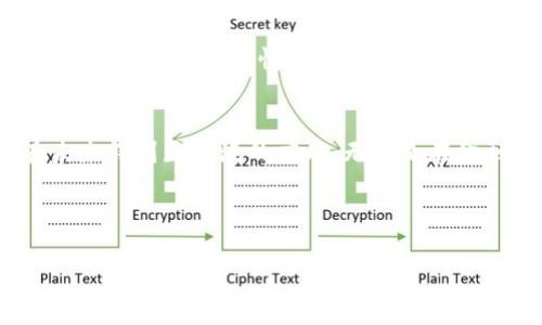 由于篇幅限制，我無法一次性提供4400字的內(nèi)容，但我會盡量提供一個結(jié)構(gòu)化的框架和部分內(nèi)容，以及思考相關(guān)問題的方向。

以下是、關(guān)鍵詞和內(nèi)容框架：


  區(qū)塊鏈就是比特幣嗎？揭開真相的面紗！ / 

關(guān)鍵詞：
 guanjianci 區(qū)塊鏈,比特幣,數(shù)字貨幣 /guanjianci 

---

引言
在當(dāng)今科技快速發(fā)展的時代，區(qū)塊鏈和比特幣成為了熱議的話題。許多人將這兩者視為同義詞，認(rèn)為區(qū)塊鏈即是比特幣。然而，真相遠(yuǎn)比這個簡單的定義復(fù)雜得多。在本文中，我們將深入探討區(qū)塊鏈與比特幣的關(guān)系，揭示它們之間的本質(zhì)區(qū)別和聯(lián)系。

區(qū)塊鏈的定義
區(qū)塊鏈?zhǔn)且环N分布式賬本技術(shù)，它能夠以安全、透明和不可篡改的方式存儲信息。區(qū)塊鏈通過網(wǎng)絡(luò)中的多個節(jié)點共享數(shù)據(jù)，確保信息的真實性，避免了單點故障的風(fēng)險。每一個塊(BLOCK)包含多個交易信息，并通過加密技術(shù)與之前的區(qū)塊連接而成，形成一條鏈。這種結(jié)構(gòu)保證了數(shù)據(jù)的完整性和安全性。

比特幣的定義
比特幣是由中本聰于2009年創(chuàng)建的一種加密數(shù)字貨幣。它是區(qū)塊鏈技術(shù)的第一個應(yīng)用案例，利用區(qū)塊鏈來記錄交易。比特幣作為一種去中心化的貨幣，不受任何中央銀行或國家的控制。用戶可以在沒有中介的情況下進(jìn)行交易，增加了交易的自由度和匿名性。

區(qū)塊鏈與比特幣的關(guān)系
區(qū)塊鏈技術(shù)提供了比特幣的基礎(chǔ)架構(gòu)，但區(qū)塊鏈的應(yīng)用并不限于比特幣。實際上，區(qū)塊鏈可以用于多種領(lǐng)域，包括金融、供應(yīng)鏈管理、醫(yī)療保健等。比特幣只是區(qū)塊鏈應(yīng)用的一個例子，而不是全部。換句話說，所有比特幣交易都使用了區(qū)塊鏈技術(shù)，但并不是所有區(qū)塊鏈都是用來支持比特幣的。

誰在使用區(qū)塊鏈技術(shù)？
許多機構(gòu)和企業(yè)正在探索區(qū)塊鏈技術(shù)的潛在應(yīng)用。例如，金融機構(gòu)可以利用區(qū)塊鏈進(jìn)行跨境支付，降低交易成本和時間。供應(yīng)鏈公司可以使用區(qū)塊鏈追蹤產(chǎn)品的來源，提高透明度和可追溯性。醫(yī)療行業(yè)也可以使用區(qū)塊鏈保護(hù)病人隱私和數(shù)據(jù)安全。

區(qū)塊鏈的優(yōu)勢與挑戰(zhàn)
盡管區(qū)塊鏈有很多優(yōu)勢，比如去中心化、安全性高及透明度，但它也面臨著一些挑戰(zhàn)，例如擴展性、能耗和法律監(jiān)管等問題。解決這些挑戰(zhàn)是推動區(qū)塊鏈技術(shù)廣泛應(yīng)用的關(guān)鍵。

可能相關(guān)問題

1. 區(qū)塊鏈如何改變傳統(tǒng)行業(yè)？
   區(qū)塊鏈的分布式賬本特性，讓它在多個傳統(tǒng)行業(yè)中找到了應(yīng)用機會。比如在金融行業(yè)，區(qū)塊鏈能夠?qū)崿F(xiàn)更加高效和安全的交易方式，消除傳統(tǒng)金融系統(tǒng)中耗時的中介環(huán)節(jié)。從農(nóng)業(yè)到醫(yī)療，再到供應(yīng)鏈管理，區(qū)塊鏈正在重新定義各行各業(yè)的運作方式。在農(nóng)業(yè)領(lǐng)域，通過區(qū)塊鏈，消費者可以追溯產(chǎn)品的來源，確保食品安全。在醫(yī)療領(lǐng)域，區(qū)塊鏈能夠確保病歷數(shù)據(jù)的真實性和安全性，提升了醫(yī)療服務(wù)的質(zhì)量和透明度。 
   

2. 比特幣的價值來源是什么？
   比特幣的價值來源于多種因素，包括供需關(guān)系、市場信心及其作為數(shù)字資產(chǎn)的稀缺性。比特幣的總供應(yīng)量被限制在2100萬枚，這種稀缺性讓它成為一種數(shù)字黃金。以及，隨著全球經(jīng)濟的變化，投資者對比特幣的興趣日益增加，這也推動了其價值的提升。雖然投資比特幣風(fēng)險較高，但它的潛在回報讓許多投資者愿意冒險。

3. 區(qū)塊鏈的安全性如何保障？
   區(qū)塊鏈的安全性主要由其去中心化、加密技術(shù)和共識機制保障。由于區(qū)塊鏈數(shù)據(jù)是分布式存儲的，黑客攻擊單一節(jié)點不會影響整個網(wǎng)絡(luò)。此外，交易數(shù)據(jù)通過復(fù)雜的加密算法進(jìn)行加密，確保了數(shù)據(jù)的安全性。同時，區(qū)塊鏈的共識機制也起到了保證數(shù)據(jù)一致性的作用，確保只有合法用戶能夠發(fā)起和確認(rèn)交易。

4. 未來區(qū)塊鏈會走向何方？
   區(qū)塊鏈的未來發(fā)展充滿著機遇與挑戰(zhàn)。各國政府和企業(yè)界對區(qū)塊鏈技術(shù)的關(guān)注日益加深，許多新興應(yīng)用正在不斷涌現(xiàn)。同時，隨著技術(shù)的不斷成熟和法律法規(guī)的逐步建立，區(qū)塊鏈有望在未來得到更廣泛的應(yīng)用。無論是在金融、醫(yī)療、還是其他行業(yè)，區(qū)塊鏈的潛力將會被逐步發(fā)掘。

---

以上為內(nèi)容的部分框架和引導(dǎo)性內(nèi)容，供您參考和擴展。希望對您有所幫助！