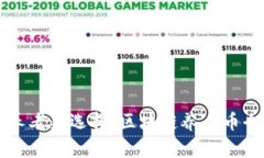 未來的養(yǎng)老新選擇：區(qū)塊鏈養(yǎng)老幣全面解析