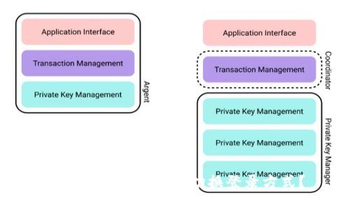 imToken錢包如何切換登錄方式？