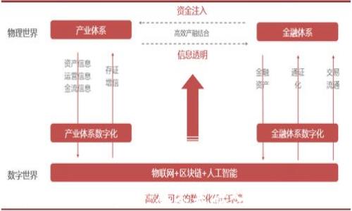 
區(qū)塊鏈挖礦與賣幣：從零基礎(chǔ)入門到盈利秘籍