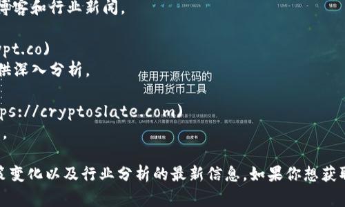 區(qū)塊鏈技術(shù)日新月異，信息更新非常迅速。不過，具體的網(wǎng)址可能會(huì)不時(shí)變化，以下是一些通常被認(rèn)為是獲取區(qū)塊鏈最新信息的推薦網(wǎng)站：

1. **CoinDesk** - [coindesk.com](https://www.coindesk.com)  
   提供加密貨幣和區(qū)塊鏈技術(shù)的最新新聞、分析和研究報(bào)告。

2. **CoinTelegraph** - [cointelegraph.com](https://www.cointelegraph.com)  
   提供全球區(qū)塊鏈新聞和加密貨幣相關(guān)的最新動(dòng)態(tài)。

3. **Blockchain.com** - [blockchain.com](https://www.blockchain.com)  
   除了提供錢包服務(wù)，Blockchain.com也有技術(shù)博客和行業(yè)新聞。

4. **Decrypt** - [decrypt.co](https://decrypt.co)  
   專注于區(qū)塊鏈和加密貨幣的新聞報(bào)道，尋求提供深入分析。

5. **CryptoSlate** - [cryptoslate.com](https://cryptoslate.com)  
   提供市場(chǎng)數(shù)據(jù)、新聞、以及加密貨幣的詳細(xì)信息。

這些網(wǎng)站通常會(huì)提供有關(guān)市場(chǎng)動(dòng)態(tài)、技術(shù)進(jìn)展、政策變化以及行業(yè)分析的最新信息。如果你想獲取區(qū)塊鏈領(lǐng)域的最新信息，可以定期訪問這些網(wǎng)站。