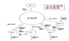 探索馬千里區(qū)塊鏈的未來：變革中的數(shù)字經(jīng)濟與