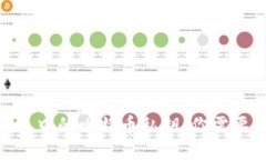 imToken錢包中的比特幣私鑰：你需要知道的一切
