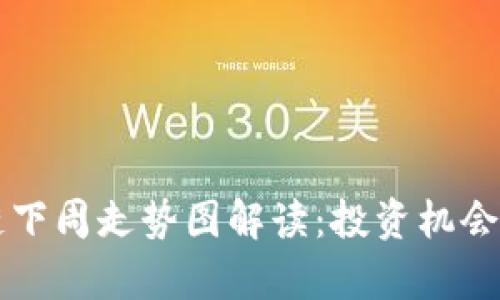 華為區(qū)塊鏈下周走勢圖解讀：投資機(jī)會(huì)與風(fēng)險(xiǎn)分析