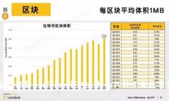 : 全面解析：imToken錢包支持的六種主流數(shù)字貨幣