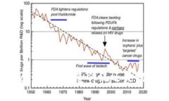 區(qū)塊鏈原子幣：顛覆傳統(tǒng)還是潛藏騙局？